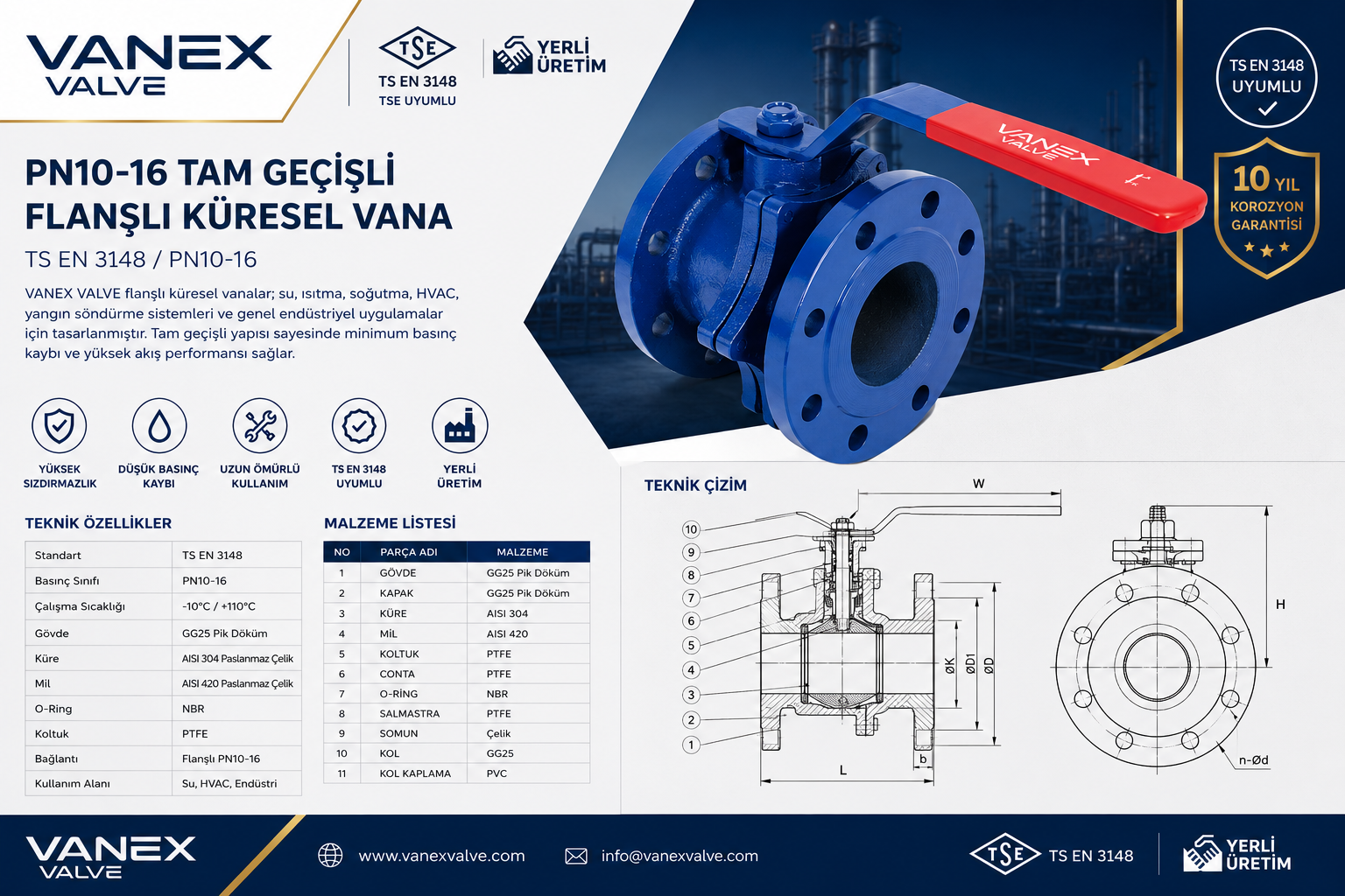 Küresel Vana Nasıl Çalışır?