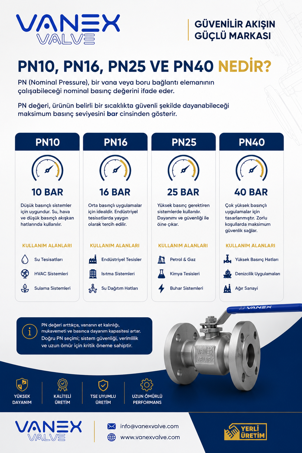 PN10, PN16, PN25 ve PN40 Nedir?