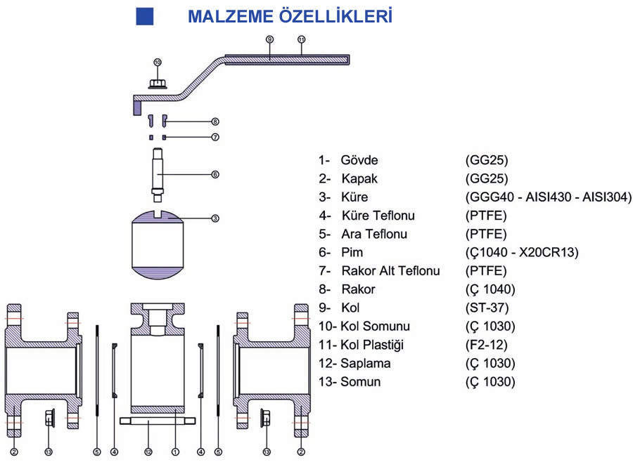 PN 16 DN 65  TAM GEÇİŞLİ KÜRESEL VANA - Malzeme Özellikleri