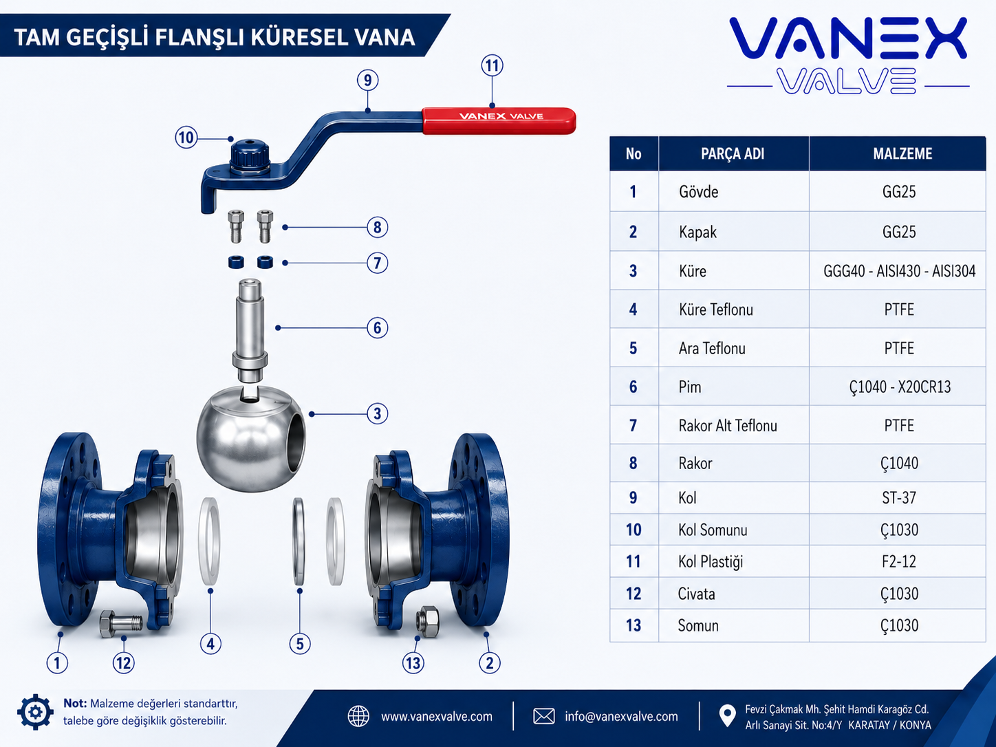 PN 10-16 Tam Geçişli Flanşlı Küresel Vana - Malzeme Özellikleri