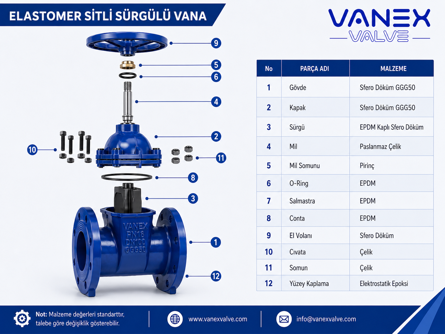 Elastomer Seat Gate Valve - Material Specs