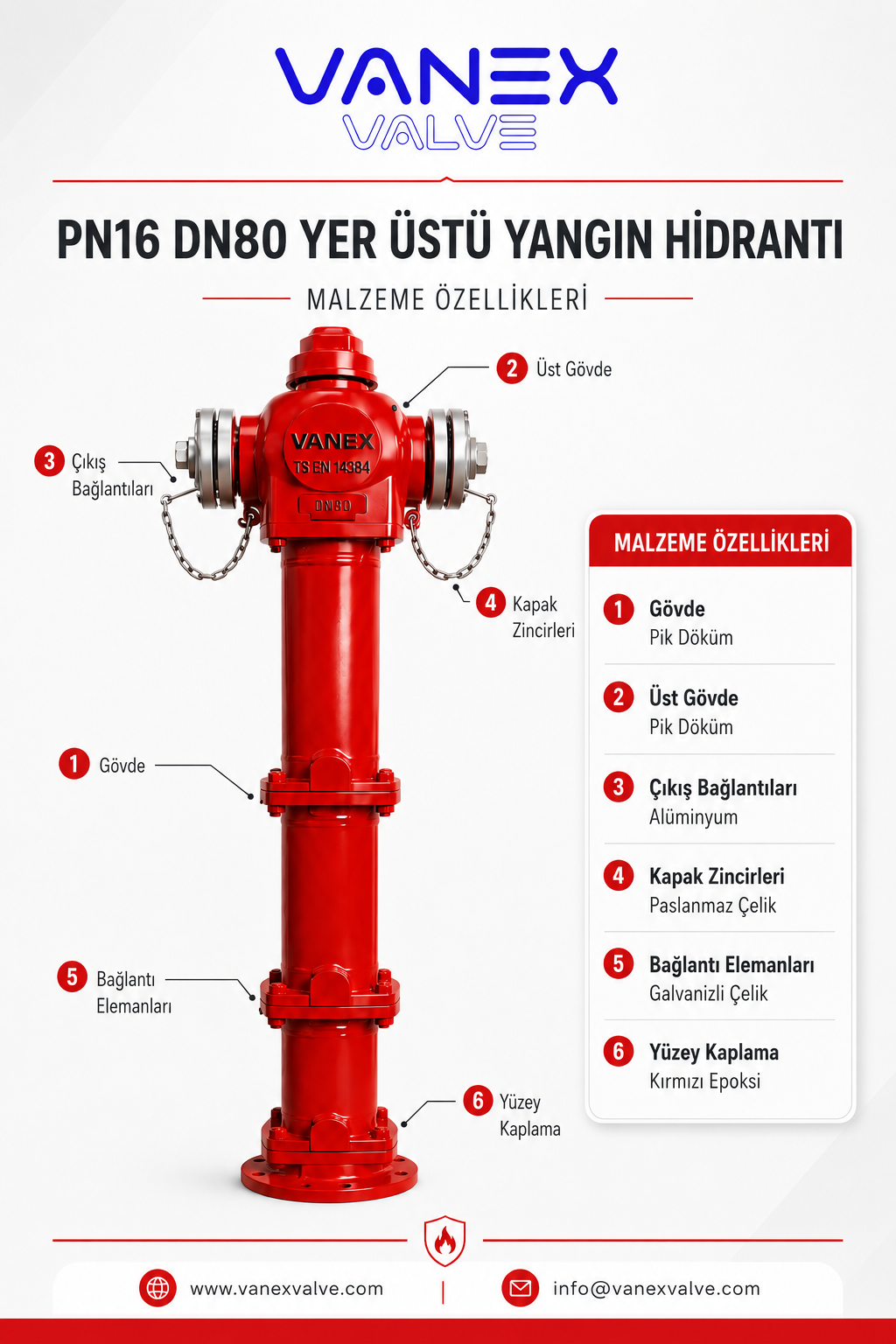 YER ÜSTÜ YANGIN HİDRANTI - Malzeme Özellikleri